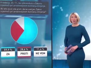 Mediana za RTV Slovenija: v parlament tudi Resnica, Demokrati in Prerod. Kakšen bo izid referenduma?