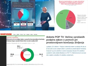 Zakaj so ankete tako zgrešile izid referenduma: to so razlage izvajalcev in poznavalcev