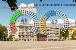 Zadnje ankete: če bo tako, dobimo desnosredinsko vlado