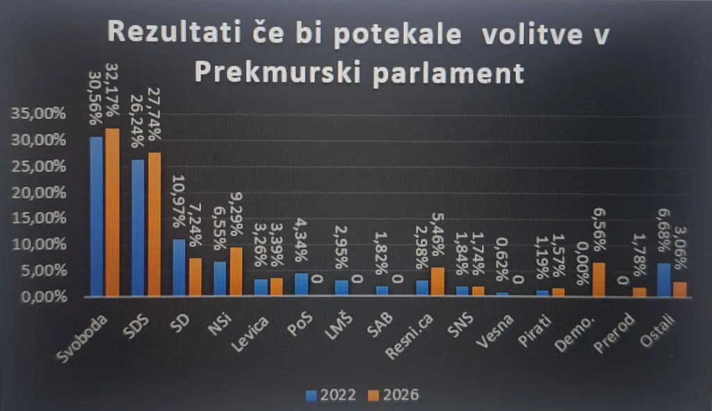 Klik za povečavo