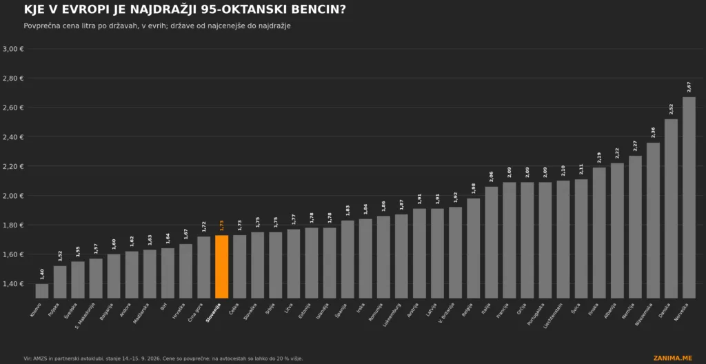 Klik za povečavo